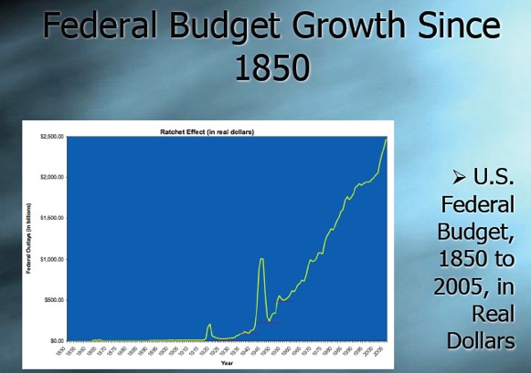 Federal Budget Growth Since 1850.jpg