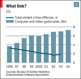 Violent Crime and Video Games.gif
